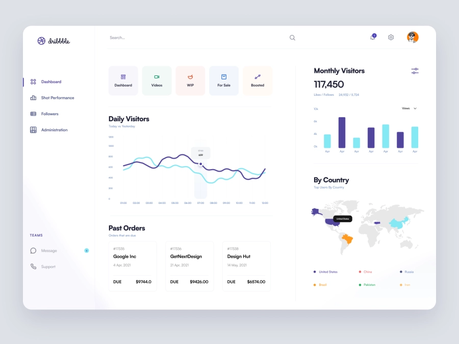 Download Dribbble Pro Dashboard UI Concept for Figma and Adobe XD